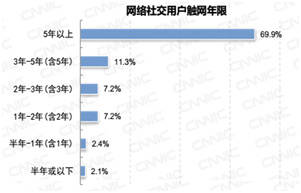 ：00后眼中的我们已然是老人九游会J9社交媒体十大数据