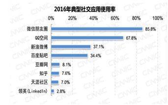 ：00后眼中的我们已然是老人九游会J9社交媒体十大数据(图2)