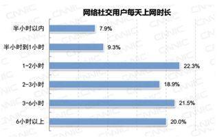 ：00后眼中的我们已然是老人九游会J9社交媒体十大数据(图3)