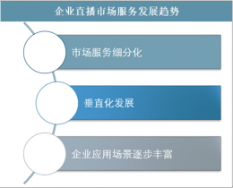 直播营销市场深度研究与投资方向研究报告九游会网站2023-2029年中国企业(图2)