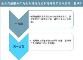 直播营销市场深度研究与投资方向研究报告九游会网站2023-2029年中国企业(图3)