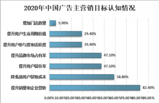 直播营销市场深度研究与投资方向研究报告九游会网站2023-2029年中国企业(图4)