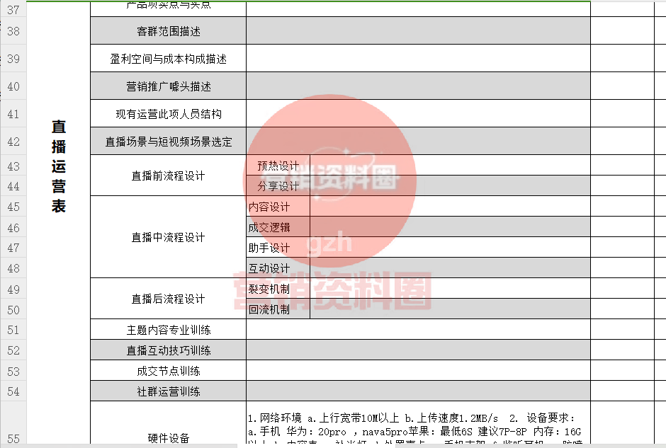 播策划方案、新手全流程！（含工具）九游会网站直播运营策划方案：首次直(图3)